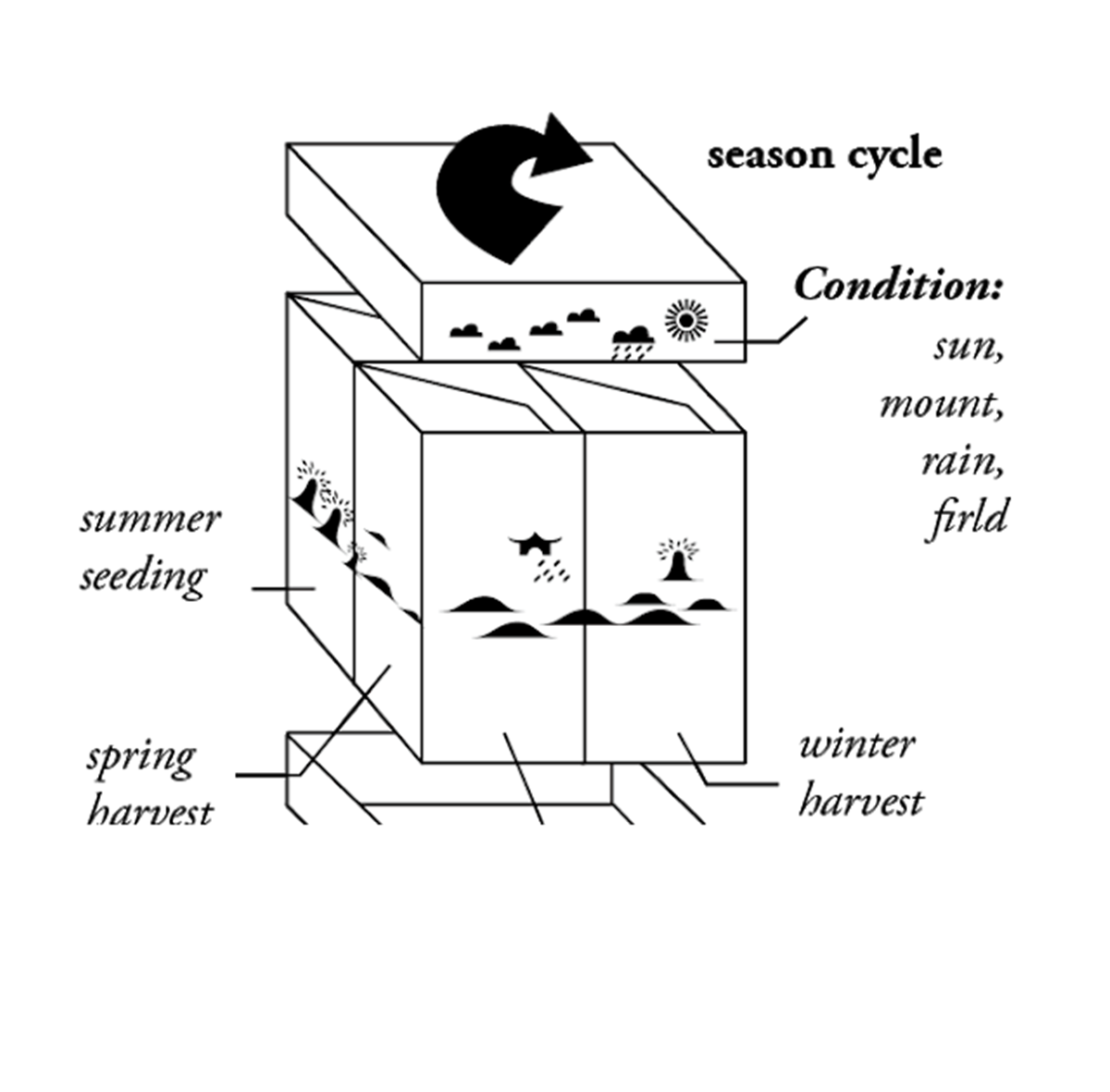 洛川蘋果包裝設計參考(圖7) 洛川蘋果包裝設計參考(圖7)