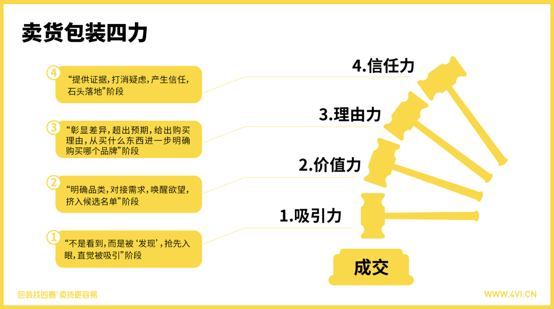 包裝做對(duì)銷售額漲了10倍(圖2) 包裝做對(duì)銷售額漲了10倍(圖2)