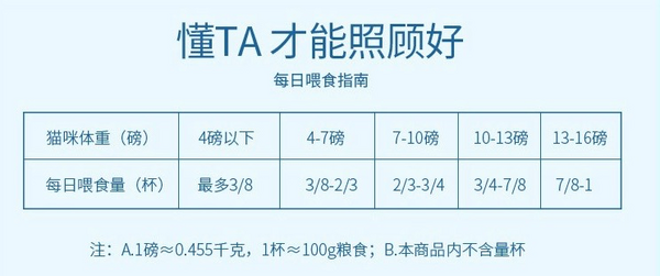 Natural Balance 天衡寶 健樂(lè)系列 雞肉三文魚(yú)全階段貓糧包裝設(shè)計(jì)欣賞 6.8kg(圖3) Natural Balance 天衡寶 健樂(lè)系列 雞肉三文魚(yú)全階段貓糧包裝設(shè)計(jì)欣賞 6.8kg(圖3)