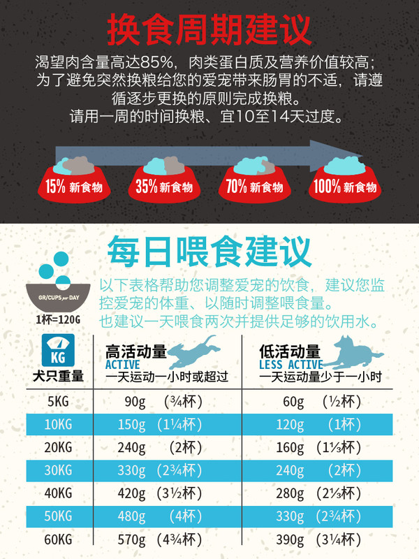 Orijen 渴望 六種魚全犬全階段狗糧包裝設(shè)計(jì)欣賞 2kg(圖3) Orijen 渴望 六種魚全犬全階段狗糧包裝設(shè)計(jì)欣賞 2kg(圖3)