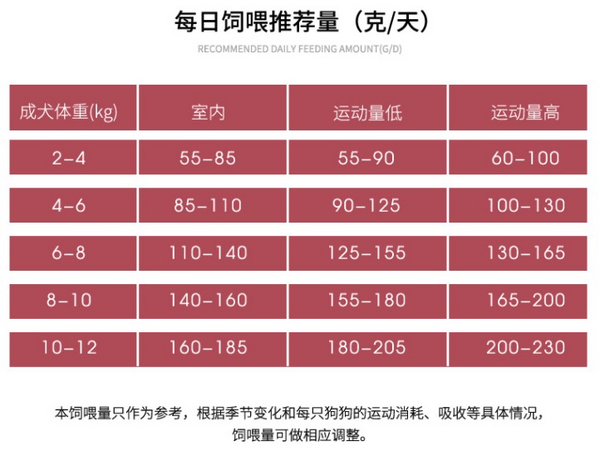 Pure&Natural 伯納天純 營養(yǎng)倍護系列 雞肉小型犬成犬狗糧包裝設計欣賞(圖4) Pure&Natural 伯納天純 營養(yǎng)倍護系列 雞肉小型犬成犬狗糧包裝設計欣賞(圖4)