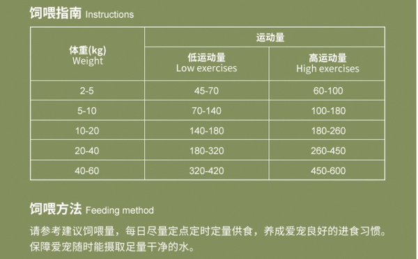 Pure&Natural 伯納天純 無谷生鮮系列 叢林探秘全犬全階段狗糧包裝設計欣賞(圖4) Pure&Natural 伯納天純 無谷生鮮系列 叢林探秘全犬全階段狗糧包裝設計欣賞(圖4)