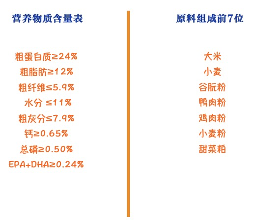 ROYAL CANIN 皇家 SIA26柴犬成犬狗糧包裝設(shè)計(jì)欣賞(圖2) ROYAL CANIN 皇家 SIA26柴犬成犬狗糧包裝設(shè)計(jì)欣賞(圖2)