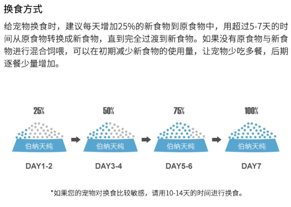 Pure&Natural 伯納天純 營(yíng)養(yǎng)倍護(hù)系列 羊肉中大型犬成犬狗糧包裝設(shè)計(jì)欣賞(圖3) Pure&Natural 伯納天純 營(yíng)養(yǎng)倍護(hù)系列 羊肉中大型犬成犬狗糧包裝設(shè)計(jì)欣賞(圖3)