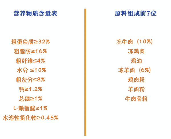 Pure&Natural 伯納天純 生·鮮系列 牧場狂歡全犬全階段狗糧包裝設(shè)計(jì)欣賞(圖2)