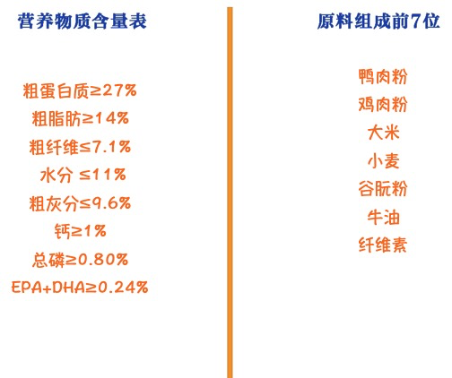 ROYAL CANIN 皇家 AGR29金毛幼犬狗糧包裝設(shè)計(jì)欣賞(圖2) ROYAL CANIN 皇家 AGR29金毛幼犬狗糧包裝設(shè)計(jì)欣賞(圖2)