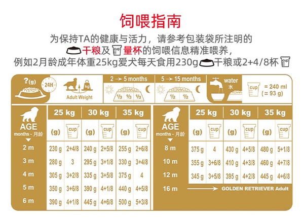 ROYAL CANIN 皇家 AGR29金毛幼犬狗糧包裝設(shè)計(jì)欣賞(圖4) ROYAL CANIN 皇家 AGR29金毛幼犬狗糧包裝設(shè)計(jì)欣賞(圖4)