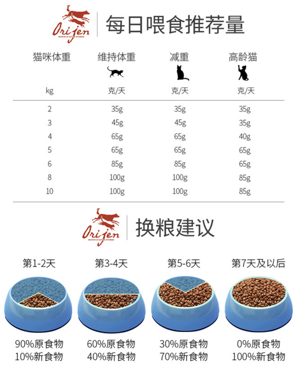 Orijen 渴望 雞肉全階段貓糧 1.8kg包裝設計【參考 報價 圖片 方案 怎么做】 (圖3)