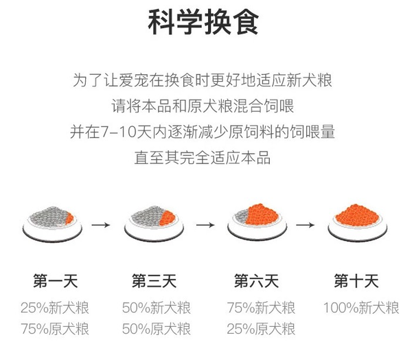 YANXUAN 網(wǎng)易嚴(yán)選 雞肉味小型犬全階段狗糧包裝設(shè)計【參考 報價 圖片 方案 怎么做】 (圖3) YANXUAN 網(wǎng)易嚴(yán)選 雞肉味小型犬全階段狗糧包裝設(shè)計【參考 報價 圖片 方案 怎么做】 (圖3)