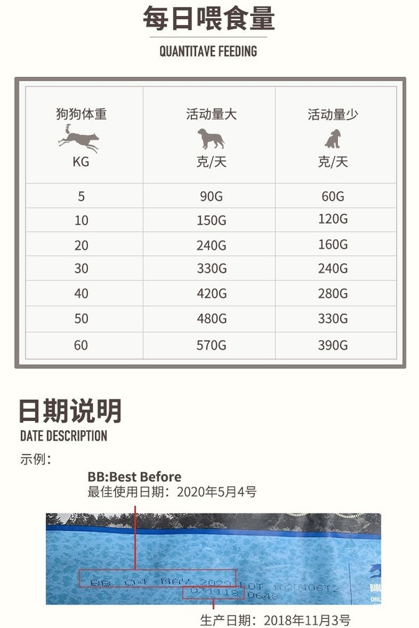 orijen 渴望 雞肉 大型犬幼犬狗糧包裝設(shè)計【參考 圖片 方案 怎么做】 (圖4)