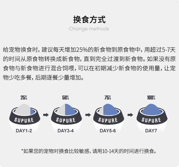 Pure&Natural/伯納天純 舒純系列 包裝設(shè)計欣賞 (圖3)