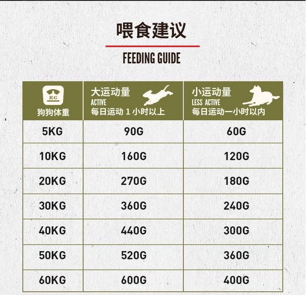 Orijen 渴望 雞肉全犬高齡犬狗糧包裝設(shè)計(jì)欣賞 (圖3) Orijen 渴望 雞肉全犬高齡犬狗糧包裝設(shè)計(jì)欣賞 (圖3)