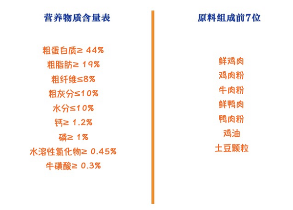 YANXUAN 網(wǎng)易嚴選 七種魚全階段貓糧 1.8kg*4袋包裝設(shè)計欣賞 (圖2) YANXUAN 網(wǎng)易嚴選 七種魚全階段貓糧 1.8kg*4袋包裝設(shè)計欣賞 (圖2)
