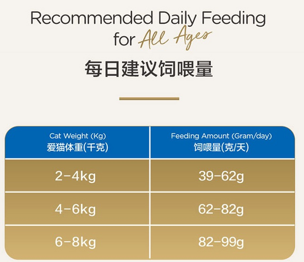 PetMaster 佩瑪思特 元氣系列 腸胃健康去毛球全階段貓糧 1.5kg包裝設計欣賞 (圖3) PetMaster 佩瑪思特 元氣系列 腸胃健康去毛球全階段貓糧 1.5kg包裝設計欣賞 (圖3)