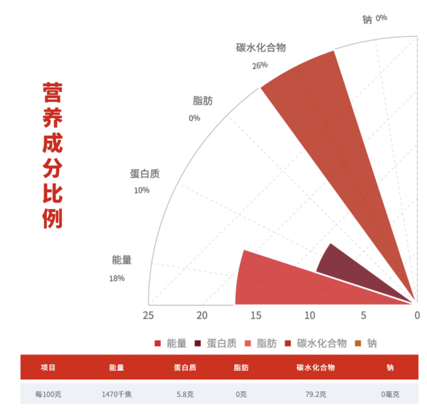 柴火大院 五常大米 5kg包裝設(shè)計(jì)欣賞 (圖3) 柴火大院 五常大米 5kg包裝設(shè)計(jì)欣賞 (圖3)