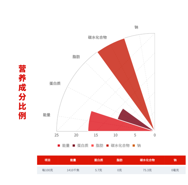 柴火大院 國潮系列 生態(tài)香町米 2.5kg包裝設(shè)計欣賞 (圖2) 柴火大院 國潮系列 生態(tài)香町米 2.5kg包裝設(shè)計欣賞 (圖2)