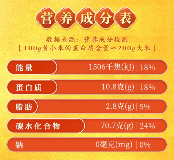 SHI YUE DAO TIAN 十月稻田 山西黃小米 2.5kg包裝設(shè)計欣賞 (圖1) SHI YUE DAO TIAN 十月稻田 山西黃小米 2.5kg包裝設(shè)計欣賞 (圖1)