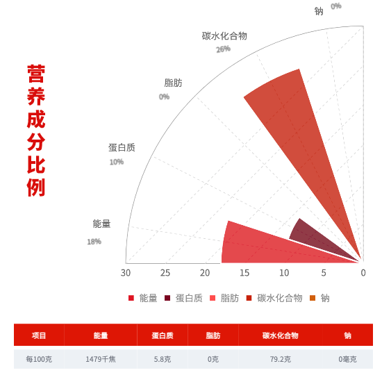 柴火大院 龍鳳山五常大米 2.5kg創(chuàng)意包裝設(shè)計欣賞 (圖3)
