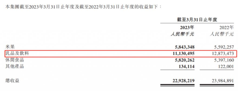 四喜：那個最旺的旺仔牛奶，為啥不旺了？(圖2)