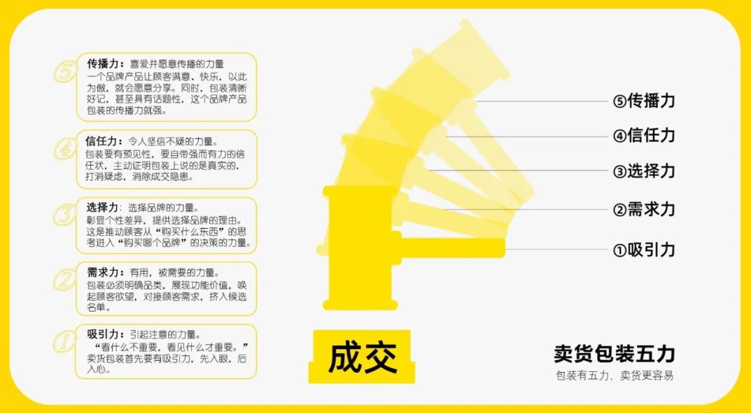 四喜：“包裝五力”要有力量之四——信任力(圖1)