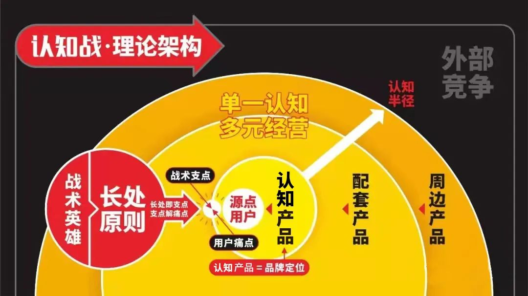 四喜戰(zhàn)術(shù)盤點(diǎn)日記:馬元連鎖超市品類管理認(rèn)知產(chǎn)品盤點(diǎn)(圖2) 四喜戰(zhàn)術(shù)盤點(diǎn)日記:馬元連鎖超市品類管理認(rèn)知產(chǎn)品盤點(diǎn)(圖2)