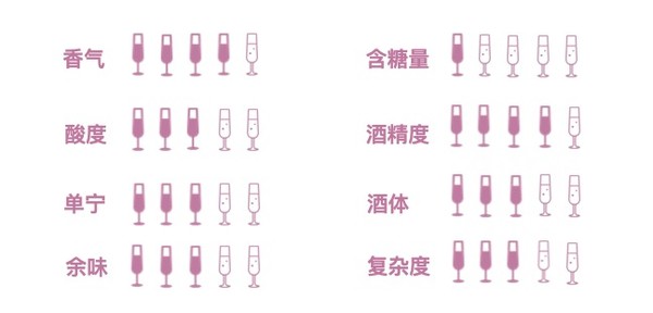 創(chuàng)意酒包裝設(shè)計博納佰馥赤霞珠紅葡萄酒年產(chǎn)品包裝設(shè)計欣賞(圖2)