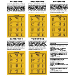 創(chuàng)意產(chǎn)品包裝設(shè)計(jì)小雞收腹其他營(yíng)養(yǎng)包裝設(shè)計(jì)欣賞(圖3) 創(chuàng)意產(chǎn)品包裝設(shè)計(jì)小雞收腹其他營(yíng)養(yǎng)包裝設(shè)計(jì)欣賞(圖3)